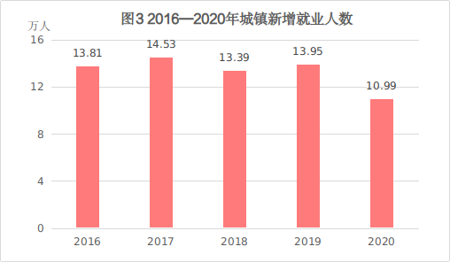 烟台市统计局最新发展规划概览