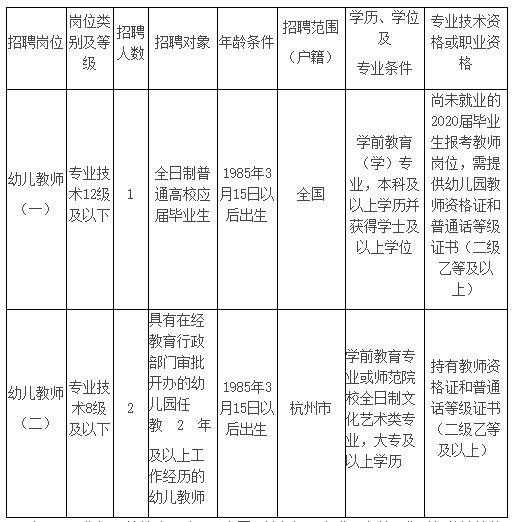 嘉兴市市机关事务管理局最新招聘启事概述