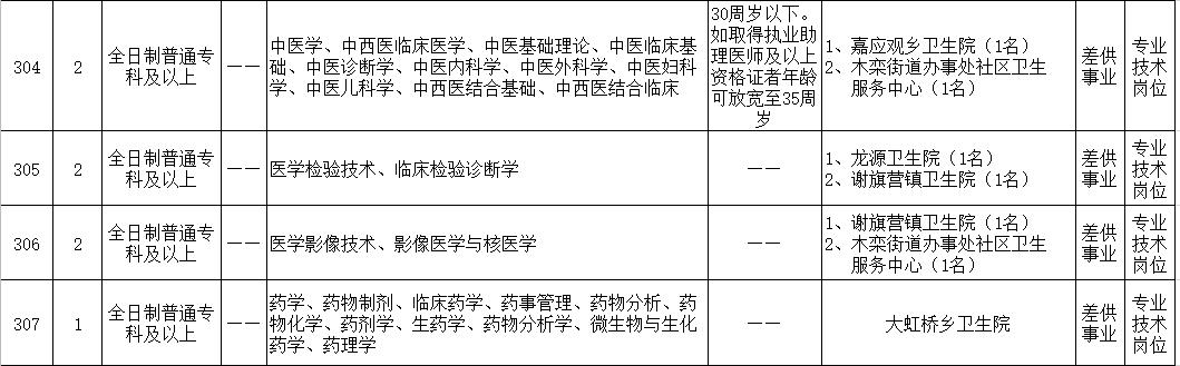 武陟县住房和城乡建设局招聘启事