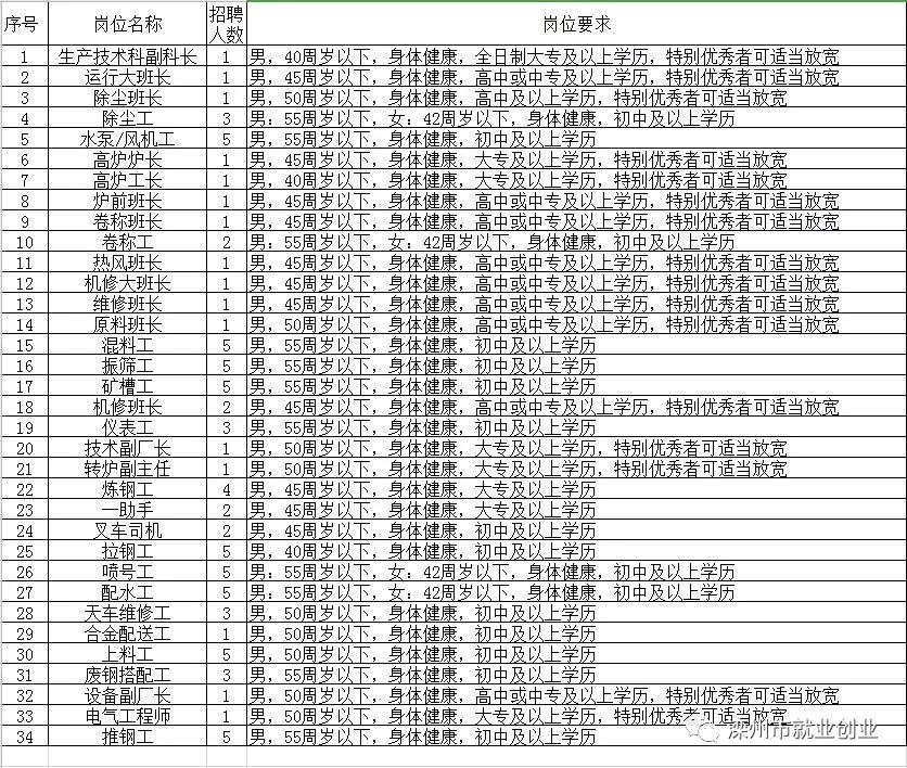 玉山县托养福利事业单位最新招聘启事概述