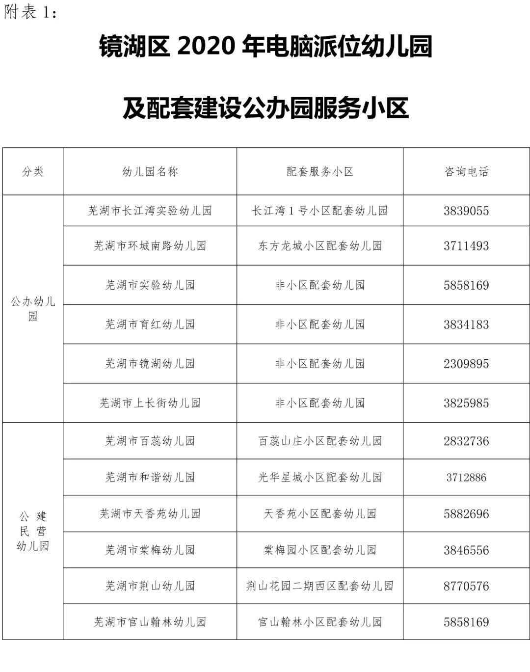 镜湖区市场监督管理局，构建高效市场监管体系新进展