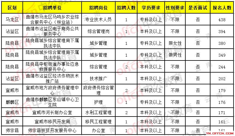 颍州区卫生健康局招聘启事，最新职位空缺及申请要求