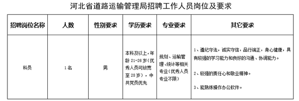 北戴河区公路运输管理事业单位招聘启事概览