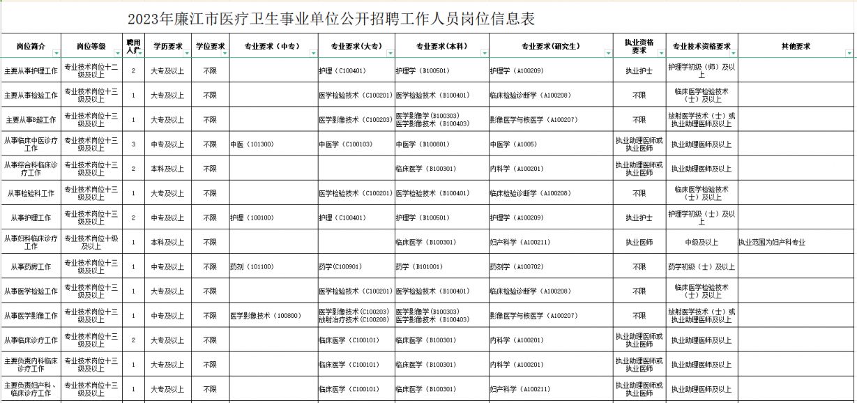 永安市康复事业单位招聘启事全新发布