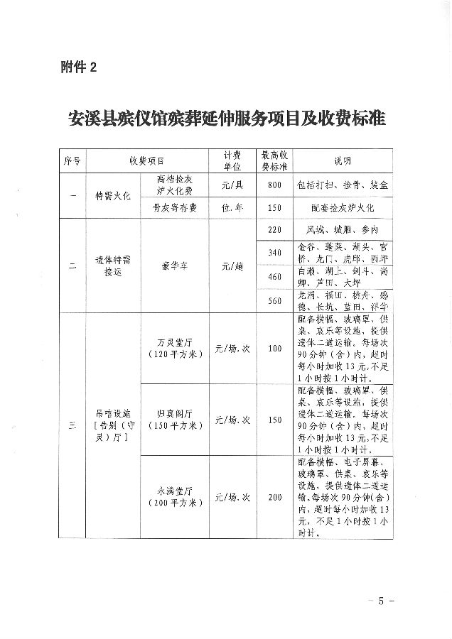 芮城县殡葬事业单位发展规划展望