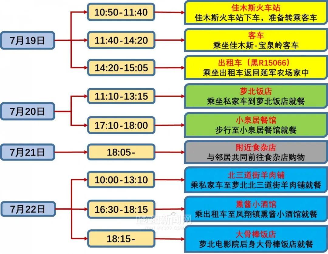 延军农场新项目，现代农业发展的典范引领者