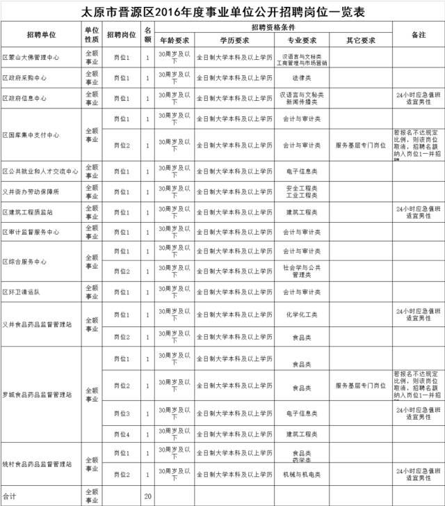 山西省太原市晋源区晋源街办最新招聘信息全面解析