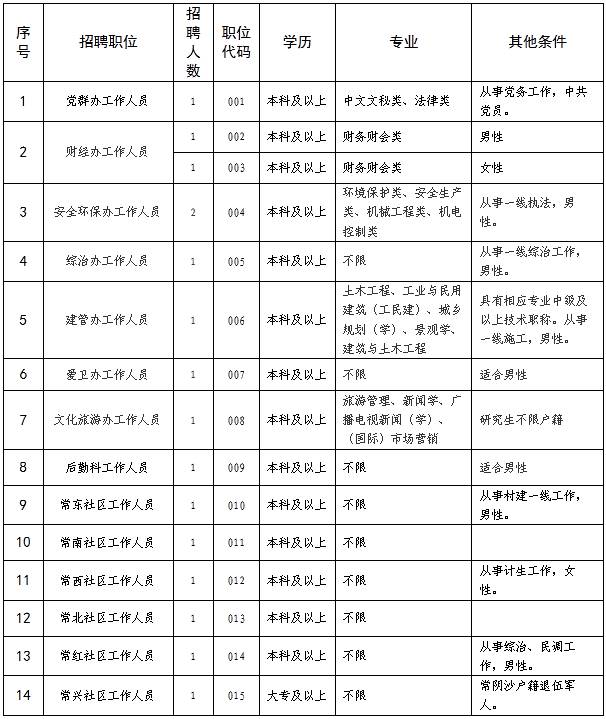 常阴沙管理区最新发展规划，塑造未来城市新面貌的蓝图