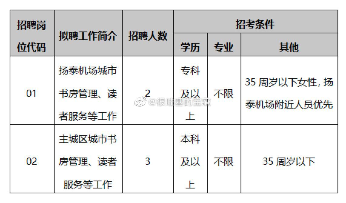 珠海市图书馆最新招聘启事概览