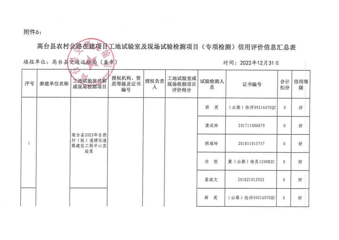 鸡泽县级公路维护监理事业单位最新项目概览