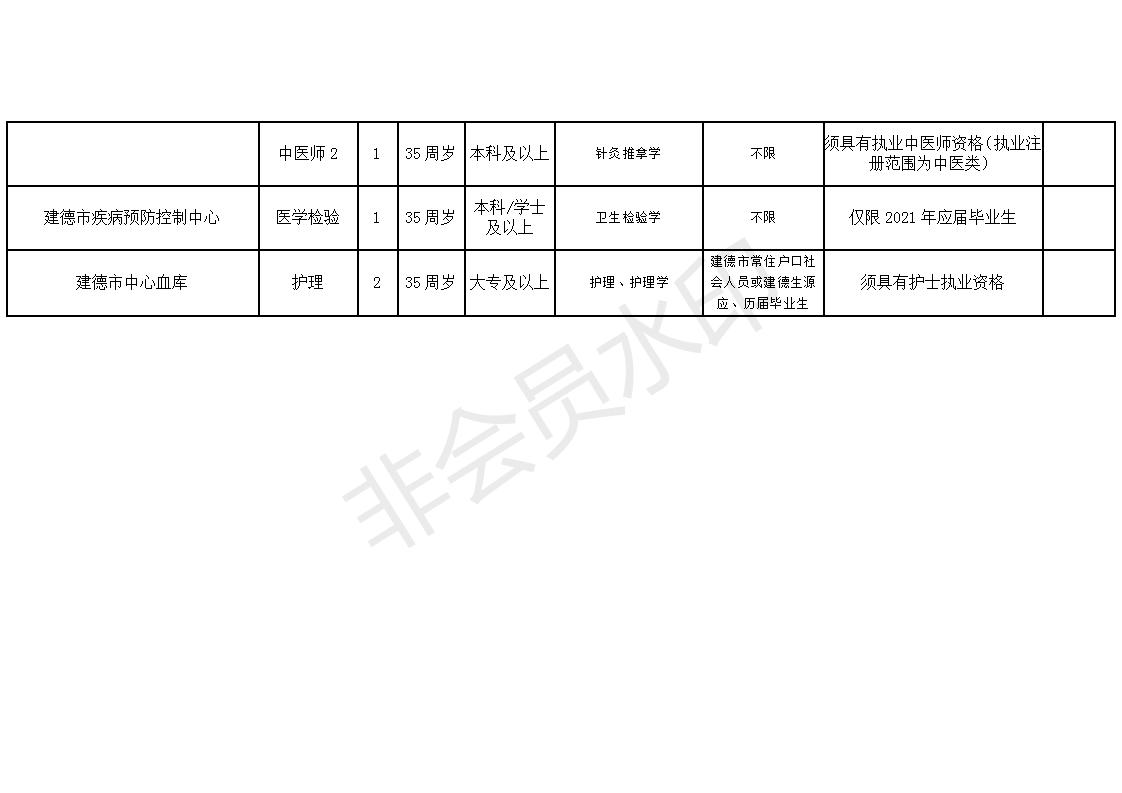 陈仓区康复事业单位最新项目，助力康复服务高质量发展