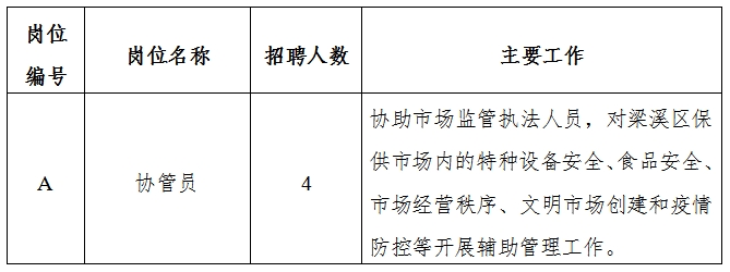 阿勒泰地区市质量技术监督局最新招聘公告全解析