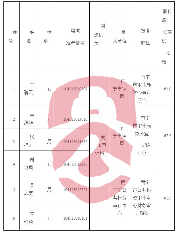 福州市审计局最新招聘启事概览